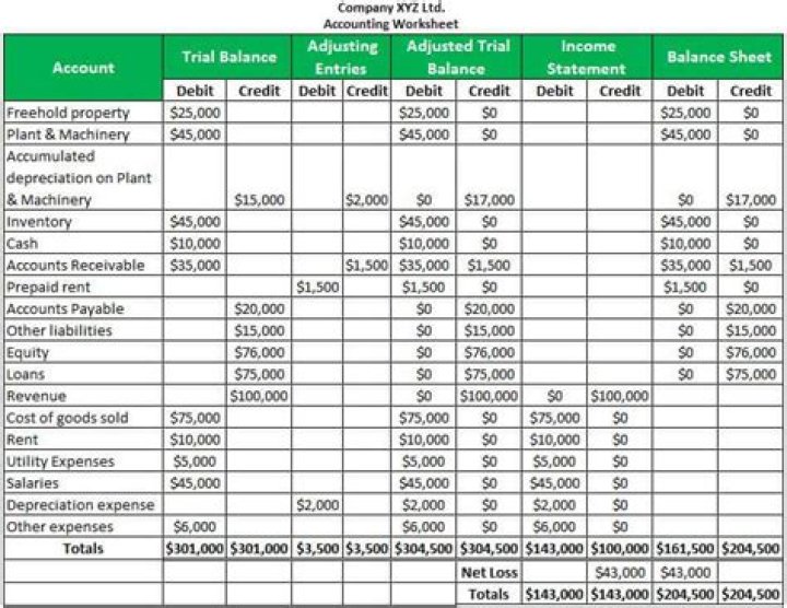 How do you make a worksheet in accounting?
