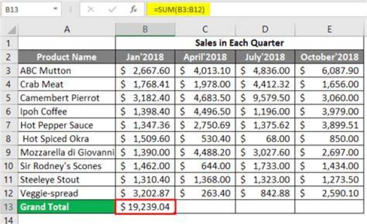 How do you make an Excel spreadsheet perfect?