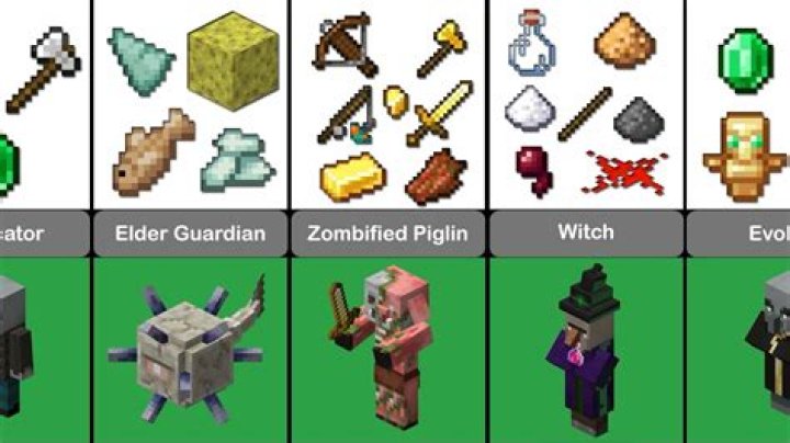 How do you make mobs not drop items?