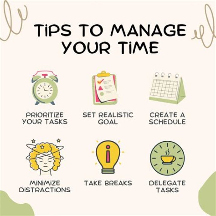 How do you manage your time essay?
