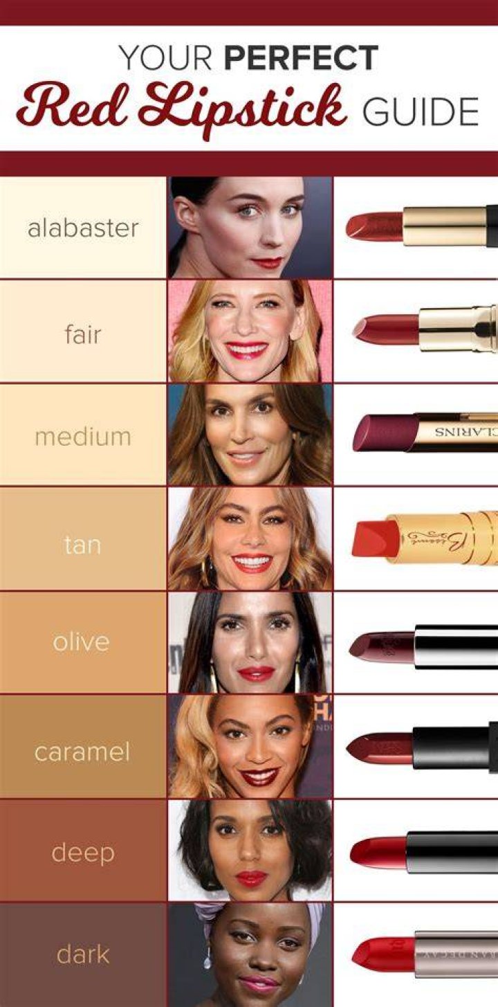How do you match lipstick to clothing?