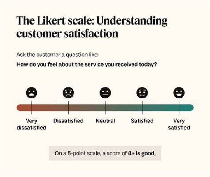 How do you measure customer satisfaction level?