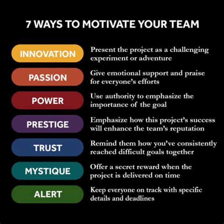 How do you motivate a stressed team?