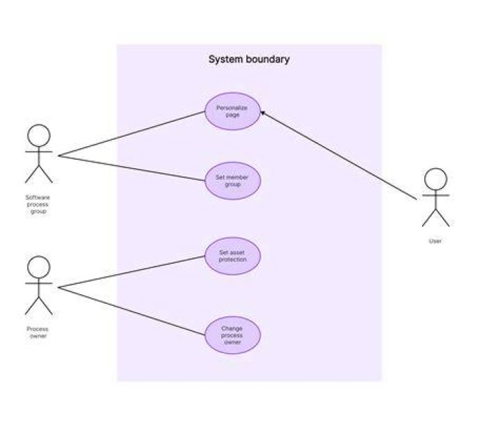 How do you name a use case diagram?