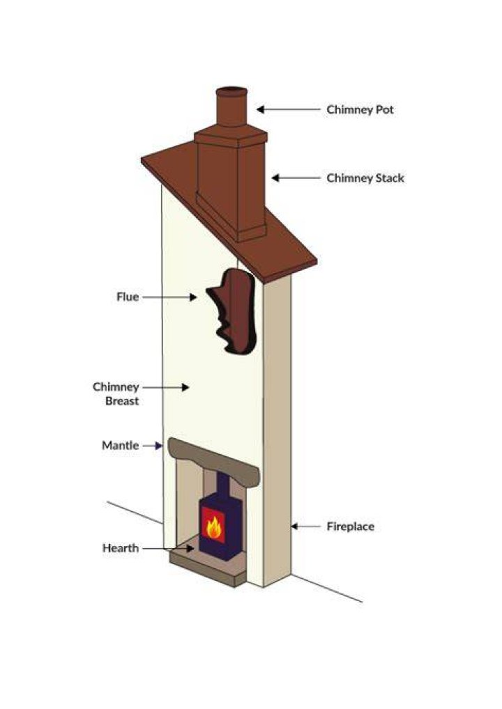 How do you open a chimney breast?