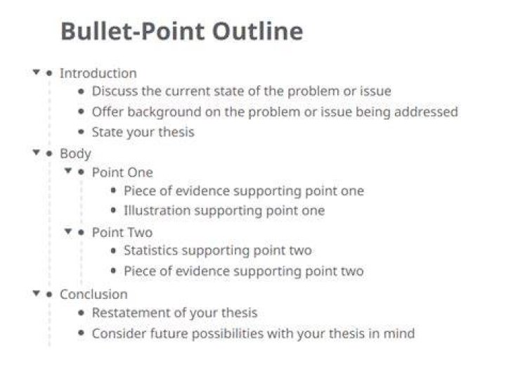 How do you outline a bullet point?