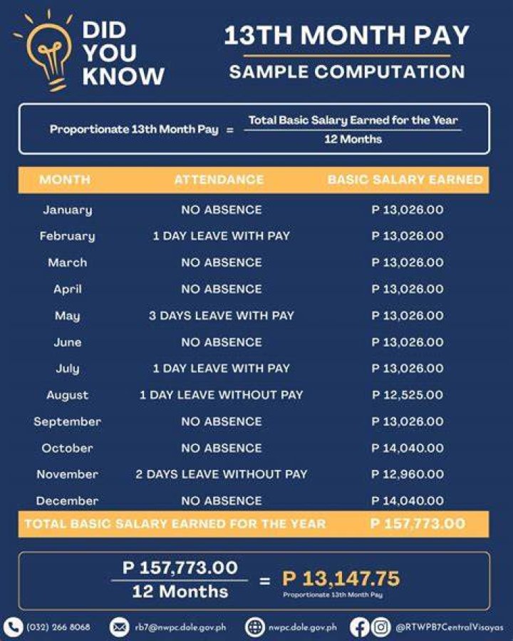 How do you pay for a sample room?