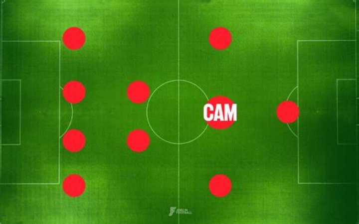 How do you play cam position in soccer?