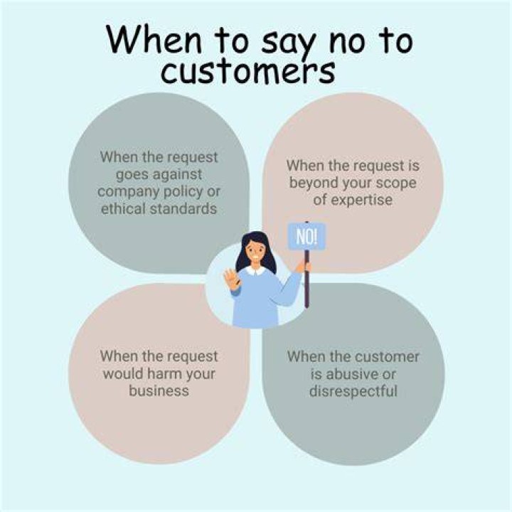 How do you politely say no to a customer?