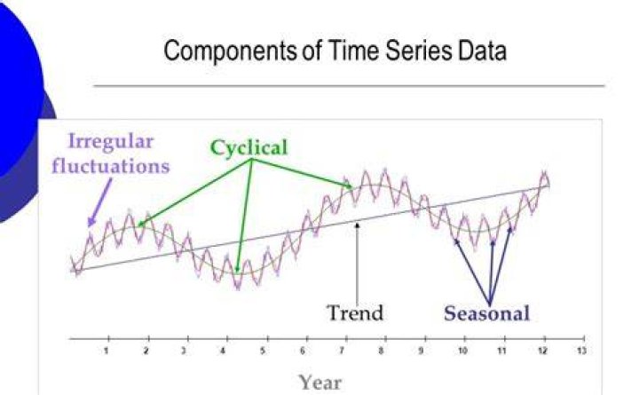 How do you predict multiple time series?