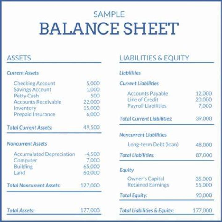 How do you prepare a balance sheet statement?
