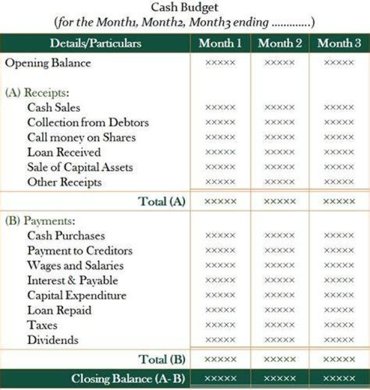 How do you prepare a cash receipts budget?