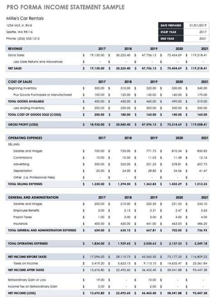 How do you prepare a pro forma income statement?