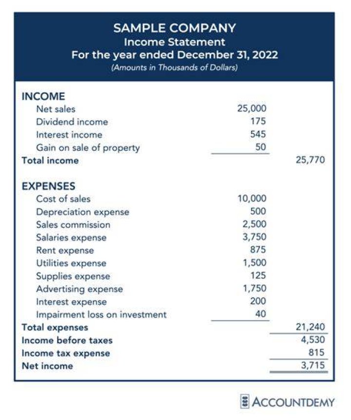 How do you present an income statement?