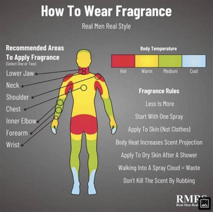 How do you properly wear perfume?