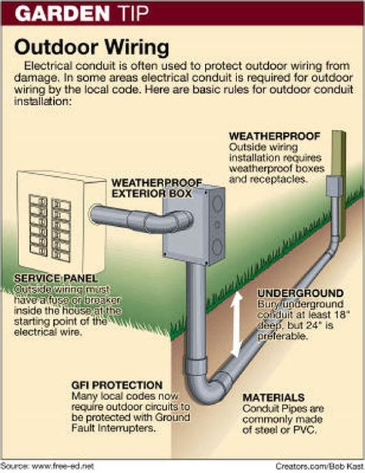 How do you protect electrical wires outside?