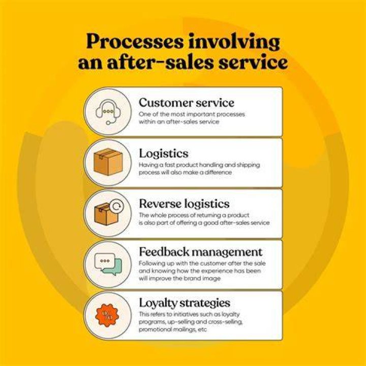 How do you provide after sales service?