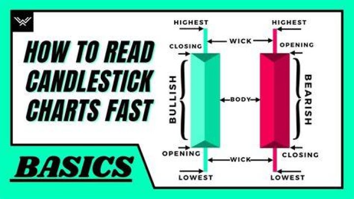 How do you read a candle?