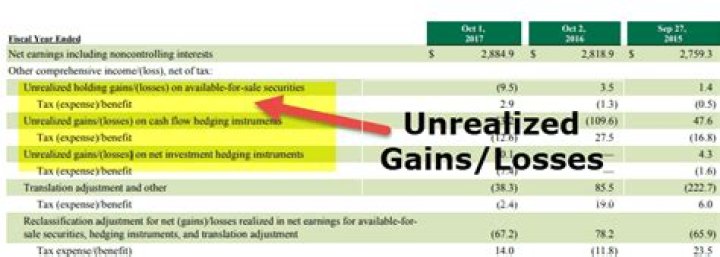 How do you read market gain losses?