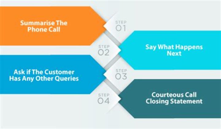 How do you recap a customer service call?