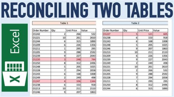How do you reconcile two sets of data in Excel?