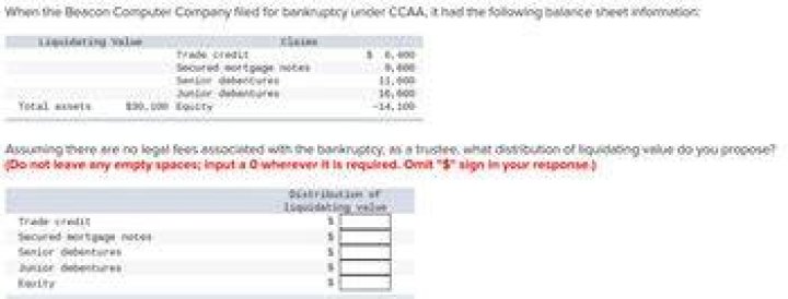 How do you record a liquidating distribution?