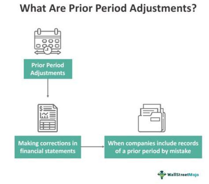 How do you record prior period expenses?