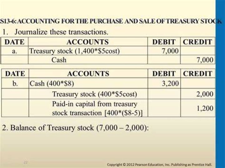 How do you record purchase of shares in accounting?