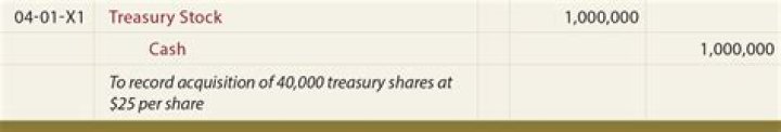 How do you record reacquired shares?