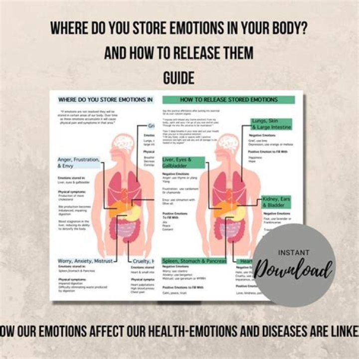 How do you release negative emotions from your body?