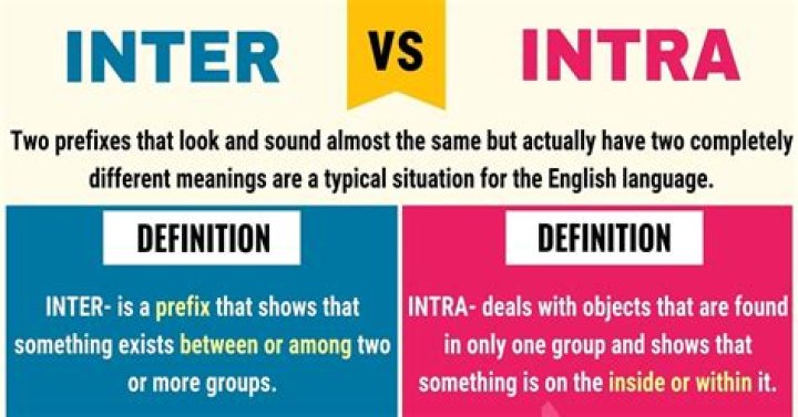 How do you remember inter or intra?