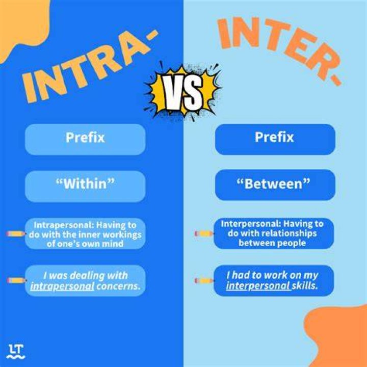 How do you remember the difference between intra and inter?