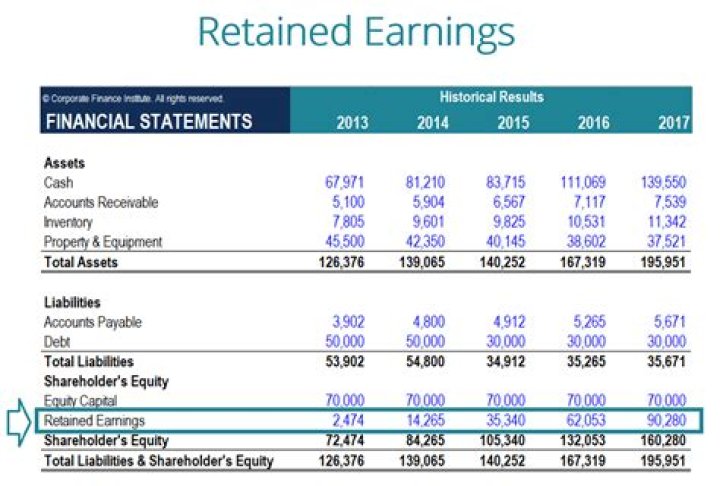How do you report retained earnings?