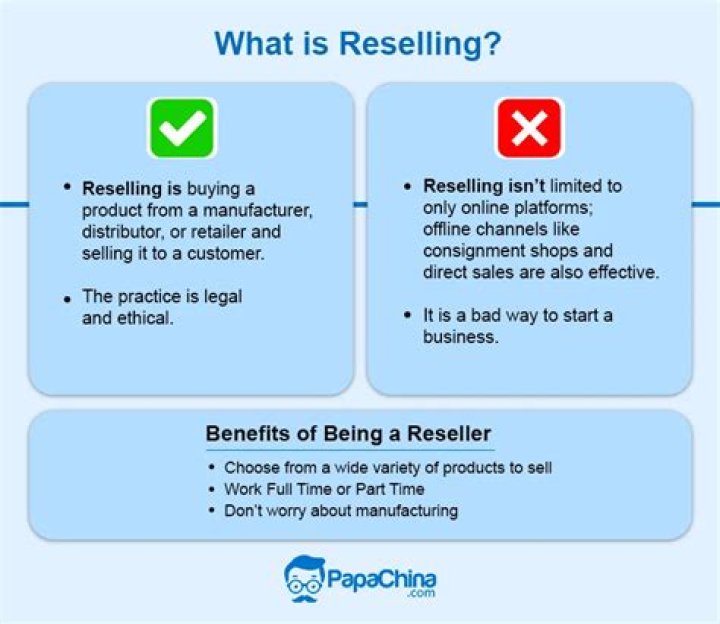 How do you resell products from China?