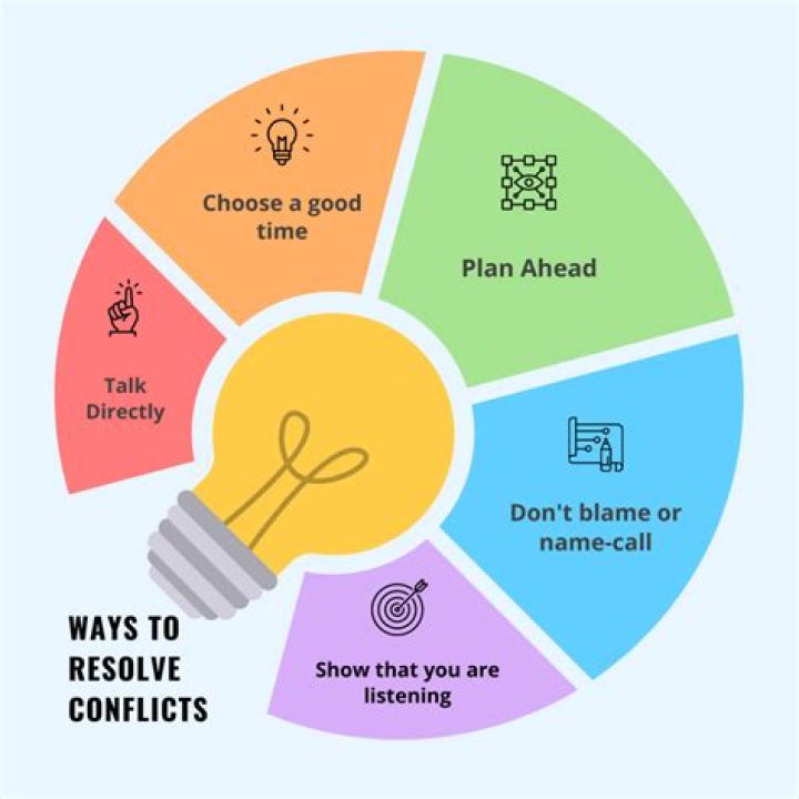 How do you resolve miscommunication conflict?