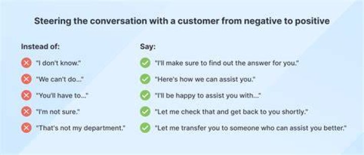 How do you respond to a customer question?