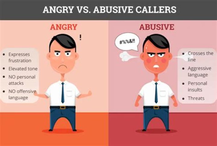 How do you respond to rude or abusive customers?