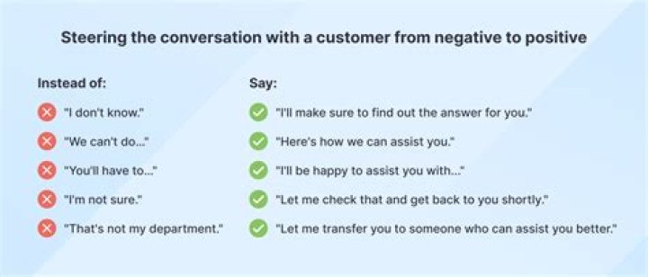 How do you respond when a customer says no?