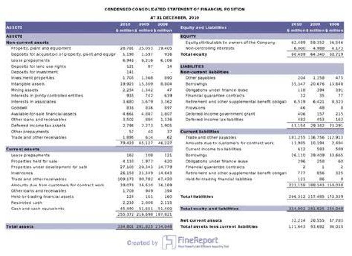 How do you review a financial report?