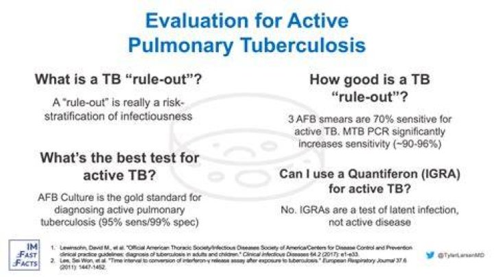 How do you rule out active TB?