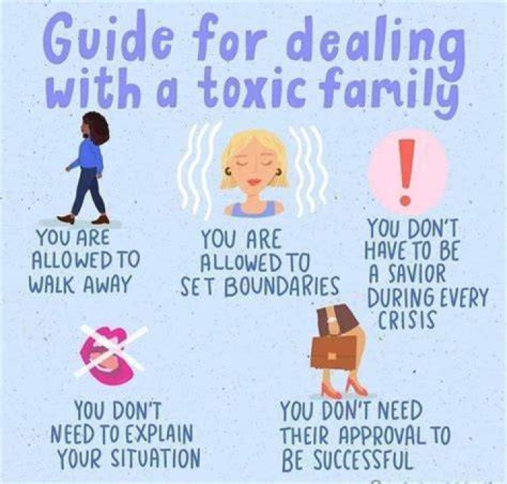 How do you say no to a toxic family?
