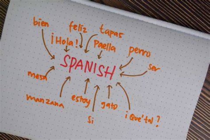 How do you say students in Spanish?