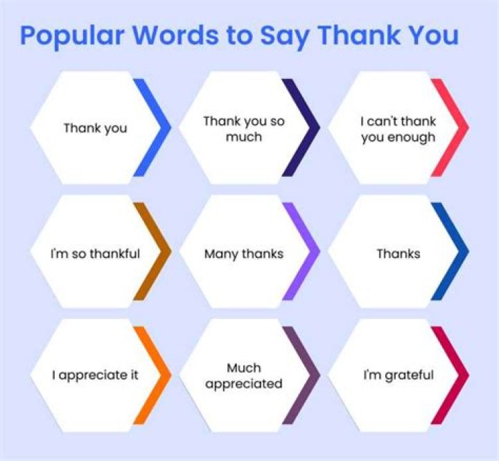 How do you say thank you appreciation?