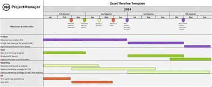 How do you schedule projects and establish timelines?