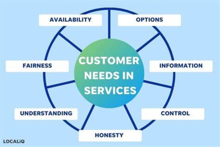 How do you service customers needs?