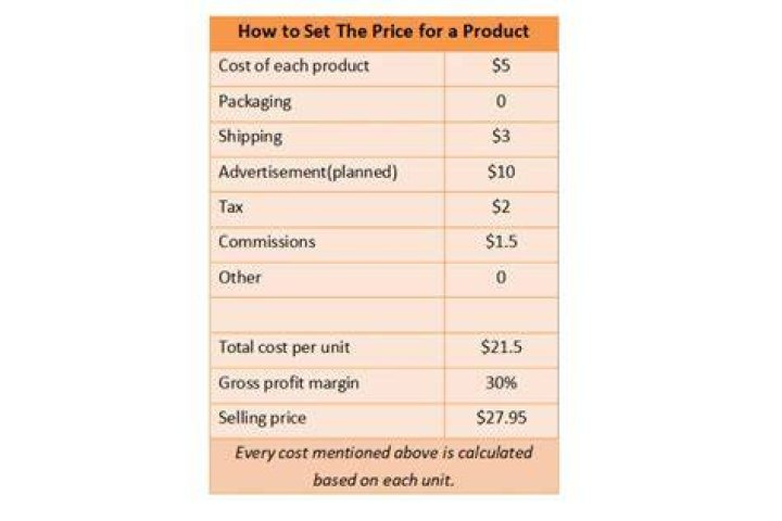 How do you set a product price?