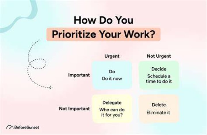 How do you set priorities or manage time?