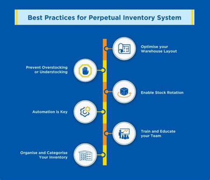 How do you set up a perpetual inventory system?