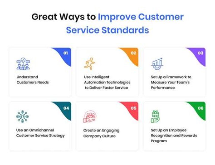 How do you set up customer service standards?