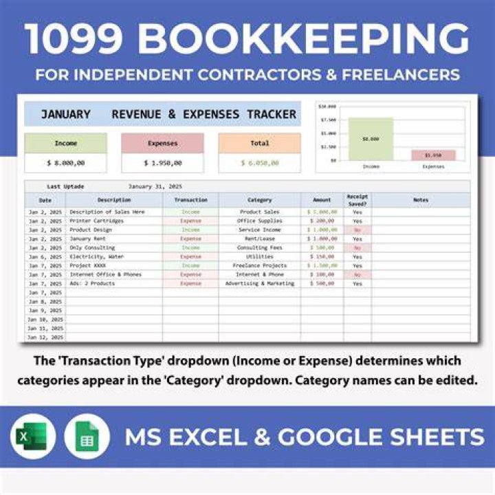 How do you set yourself up as a 1099 contractor?